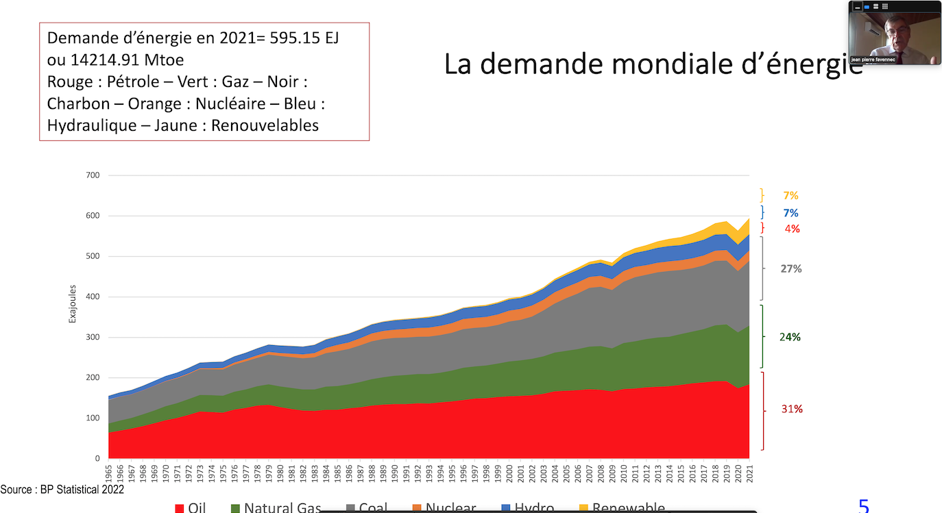 AACLE-2022-10-22-Demande-mondiale